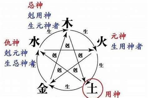 丙火 身弱|丙火身弱怎么化解